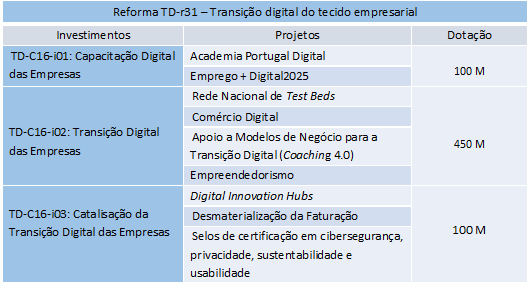 Imagem Reforma TD-r31 – Transição digital do tecido empresarial
